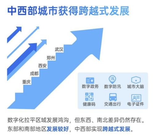 居民健康登记系统