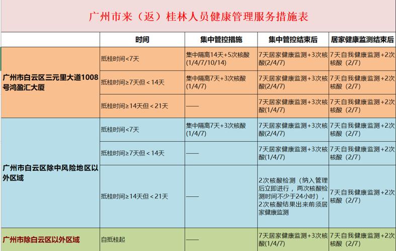 桂林国际旅游健康体检中心