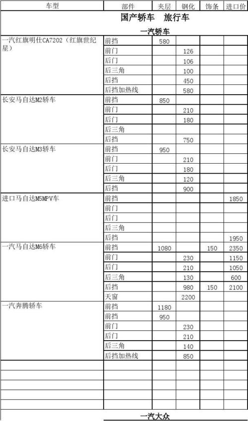 江苏玻璃维修直销价格查询