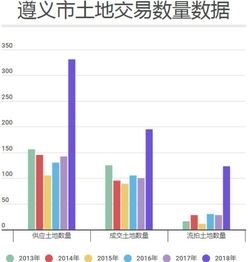 地不好卖了，数据城投跑步进场